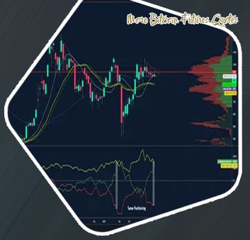 Bitcoin futures