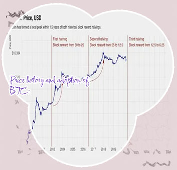 Btc price history