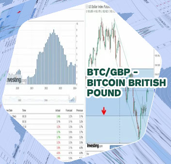 Btc to pound