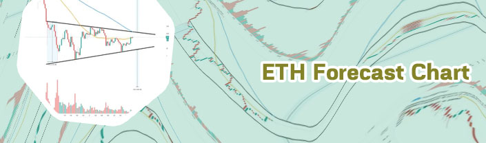 Eth minute chart