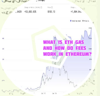 Ethereum gas prices