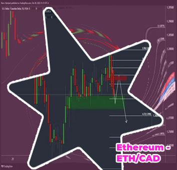 Ethereum price cad