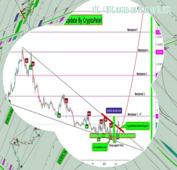 Ltc btc ratio