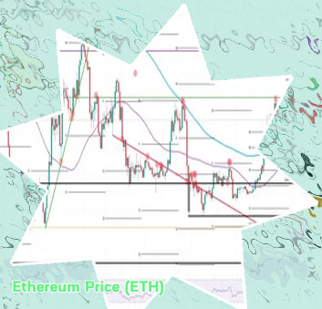 Price of ethereum today